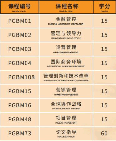 英国桑德兰大学双联硕士学什么课程