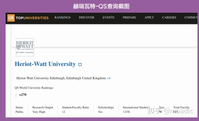 英国赫瑞瓦特大学QS排名