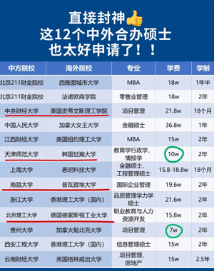 国内什么样的人适合读中外合办的硕士