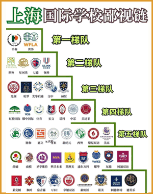 上海国际学校
