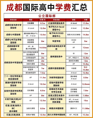 成都国际学校