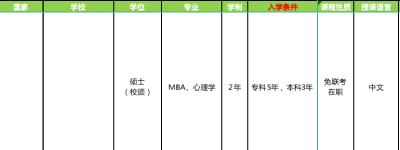 免联考硕士合集