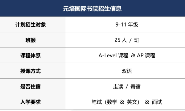 深圳元培国际书院招生信息