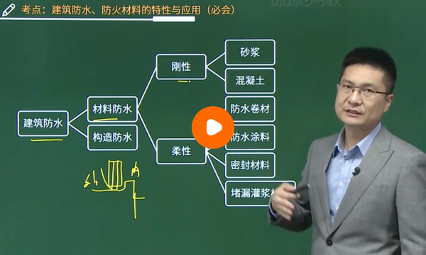 王玮一建建筑工程