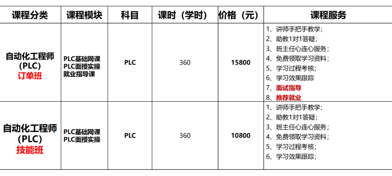 零基础畅学班