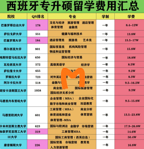 加泰罗尼亚理工大学mba项目如何