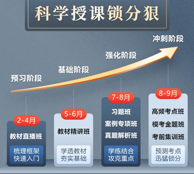 赵春晓老师一建网课