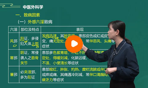 刘楝中医执业医师