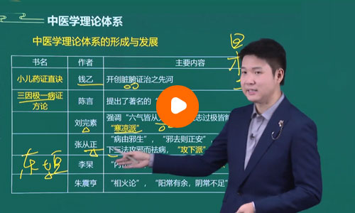 唐飞中西医执业医师