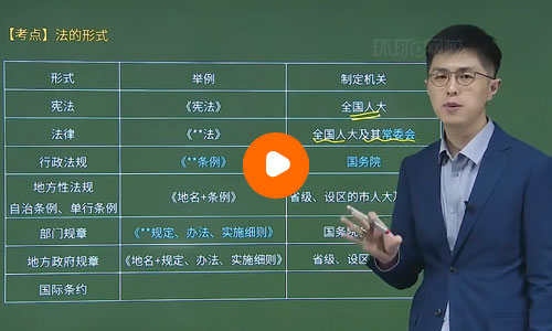 安国庆二级建造师工程法规