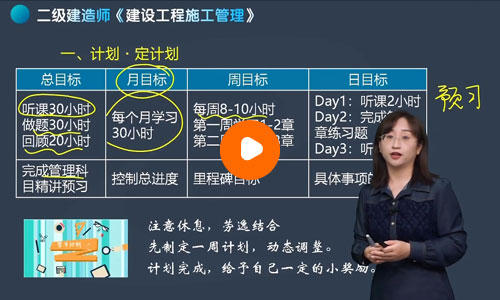 李娜二级建造师工程管理