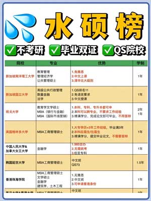 一年制水硕，不考研拿双证