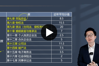 黄章令税务师《涉税法律》