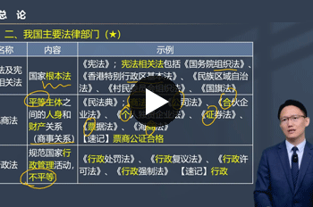 武劲松中级会计师《经济法》