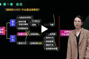 贺苗苗中级会计师《经济法》