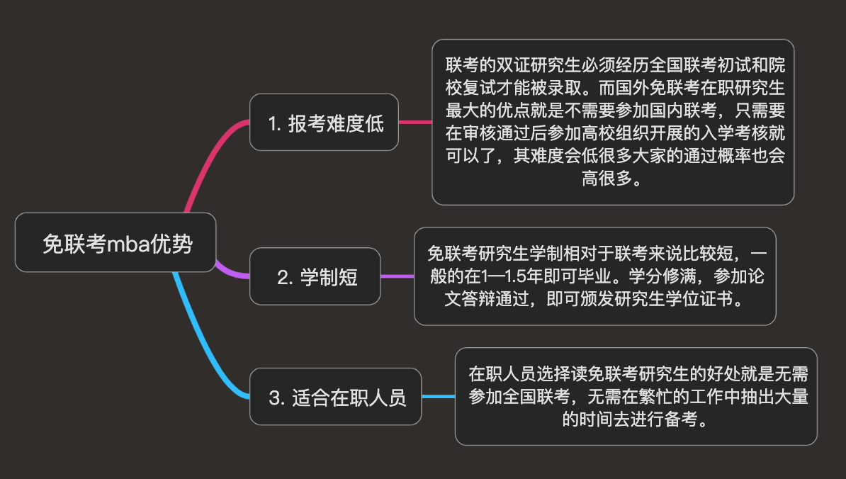 在职研究生哪些专业可以获双证