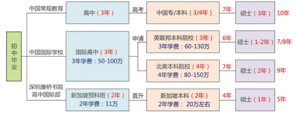 学历提升线路