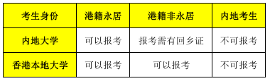 DSE报考要求