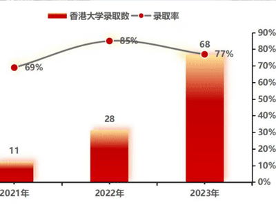 云海谷书院HKDSE课程