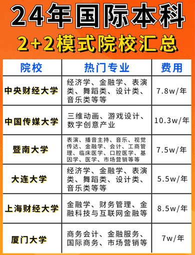 国际本科2+2院校