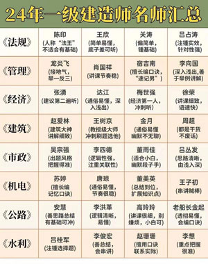 一级建造师公路哪个老师讲的好